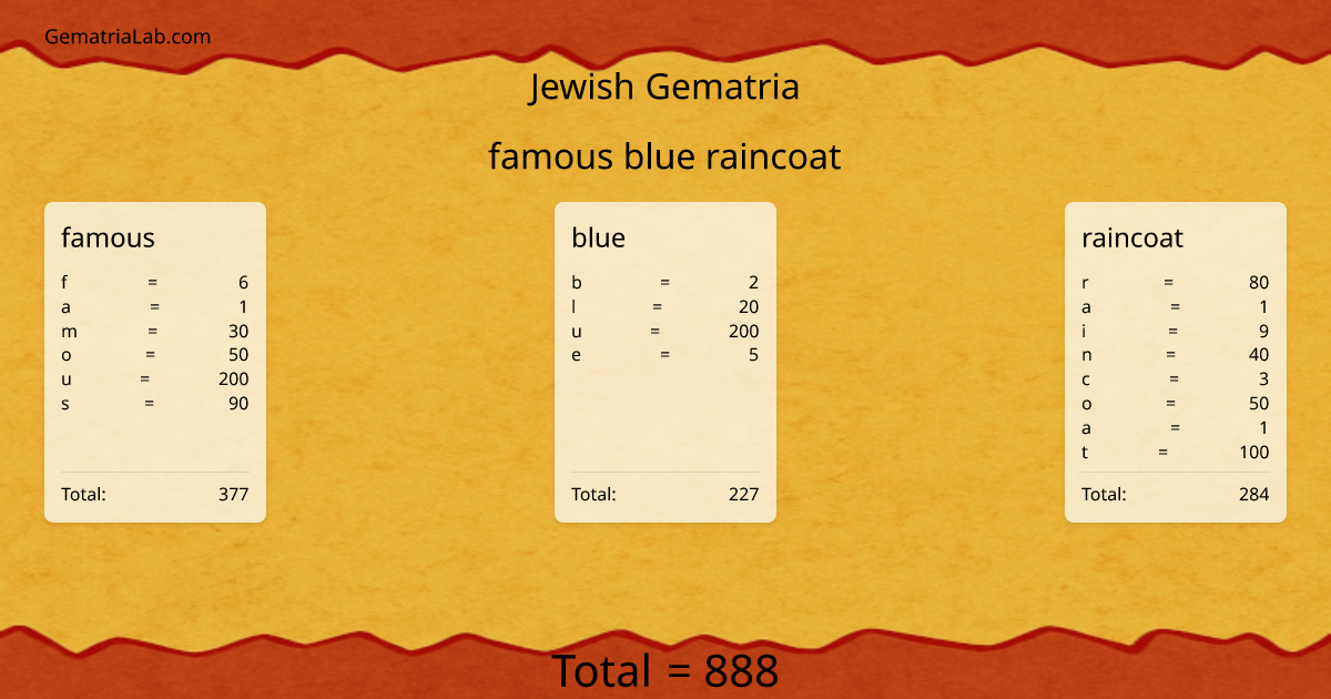 famous blue raincoat in jewish Gematria